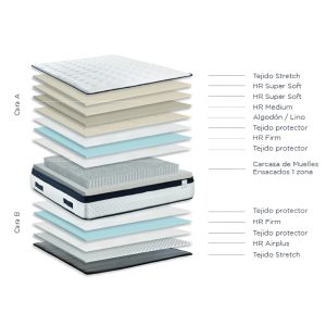 COLCHON AMANECER SPRING